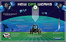 How GPS Works