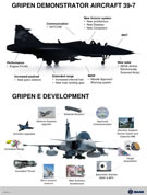 JAS-39 Gripen NG Evolution
