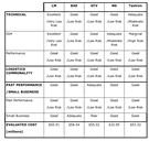 JLTV evals