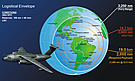 Embraer: KC-390 range