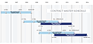 LHD Canberra Class Project Schedule 2007-11