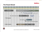 SDB-II schedule back in 2010