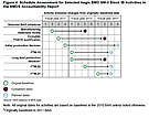 GAO 2013-03: SM-3 Block IB Schedule