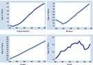 USA Aging Aircraft Graphf