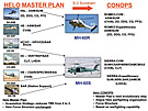 USN Helo Master Plan