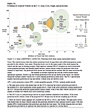 US Armored Vehicle Evolution Chart