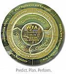 PUB_WTA_FOCUS_Consulting_Diagram.jpg