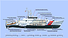 Sentinel cutaway