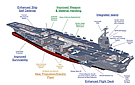 CVN-21 enhancements