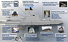 DDG-1000 Critical Tech Status 2006