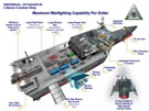 Littoral Combat Ship (LCS)