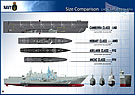 Canberra size comparisons