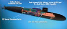 SSGN 726 Tactical Trident