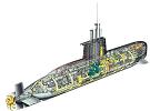 Submarine Type-209