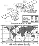 GBS Mods & Coverage