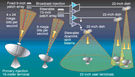 Global Broadcast Service Schematic