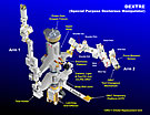 ISS Dextre Arm