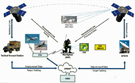 SPAC_PnP_Satellite_Diagram.jpg