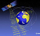 Satellite Galileo Concept