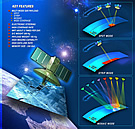 TECSAR