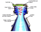 SPAC_Vortex_Rocket_Engine.gif